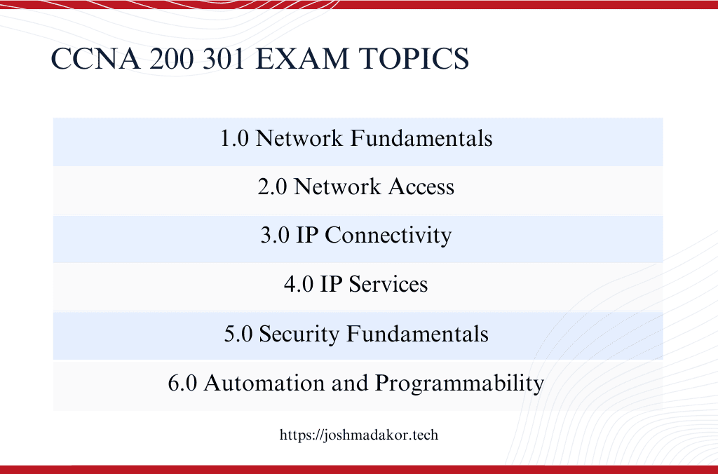 Cisco CCNA 200 301 Exam Topics